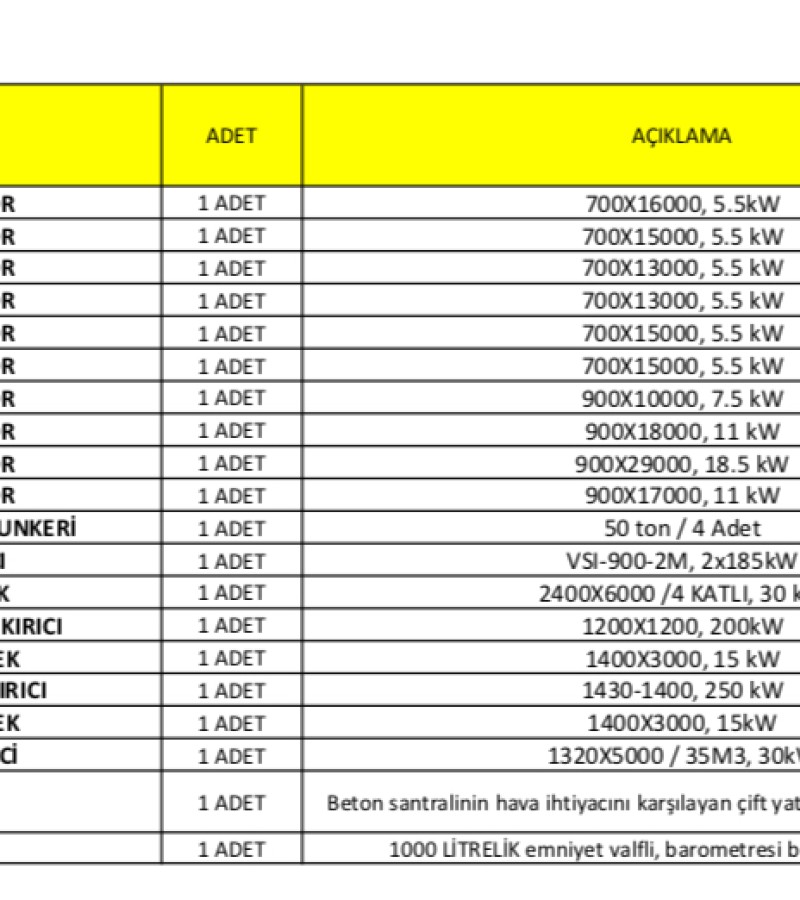 Acil Satılık 140 ilk kırma Eleme Tesisi- Aymak yapımı